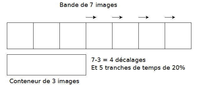 N images dans une fenêtre de P images