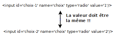 La valeur de l'attribut name doit être la même sur tous les radio