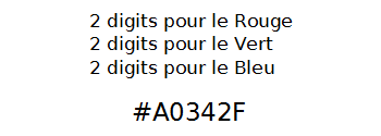 Codage couleur CSS en hexadécimal