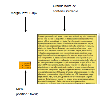 Menu en position fixed