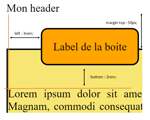 Boite en position relative avec décalage