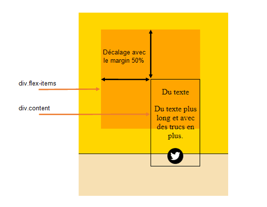 Décalage avec des marges