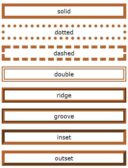 Les styles du border