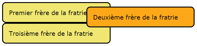 Une boîte hors du flux