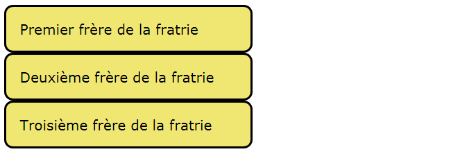 Trois boîtes dans le flux