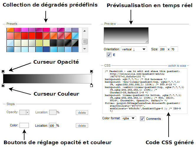 Outils de création de dégradé