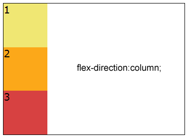 flex-direction:column