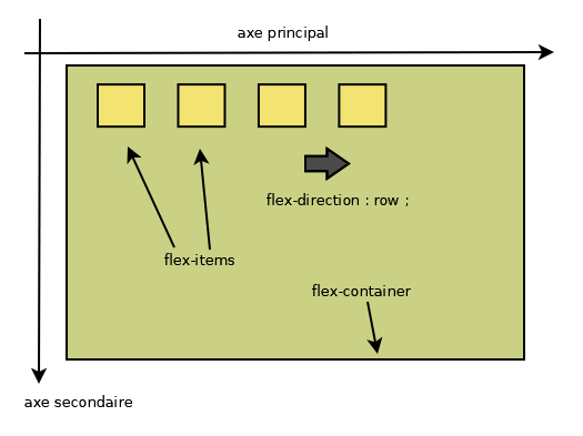 flex-terminology