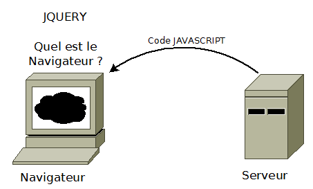 jQuery teste le navigateur