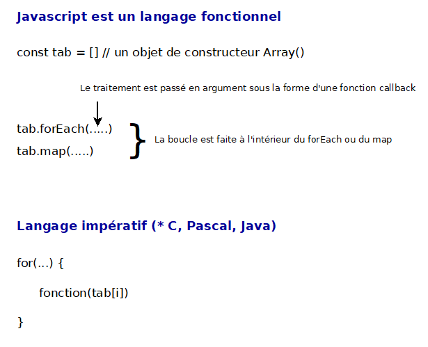 JavaScript: Principe du forEach et du map