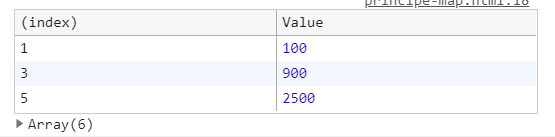 JavaScript: Résultats du map