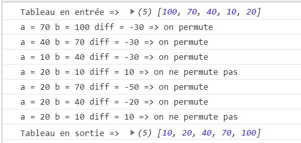 Mise en évidence du fait que sort fait plusieurs passage sur le tableau