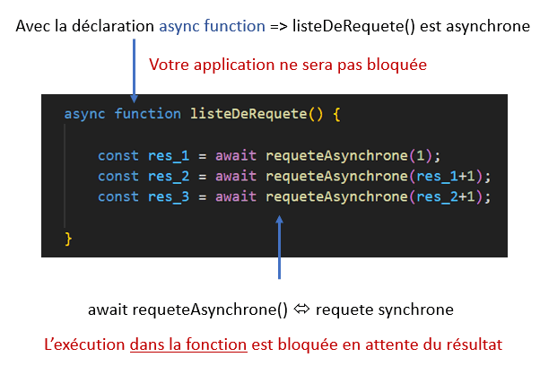 Règles d'usage d'async / await