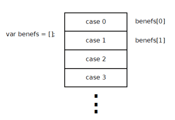 un tableau en programmation