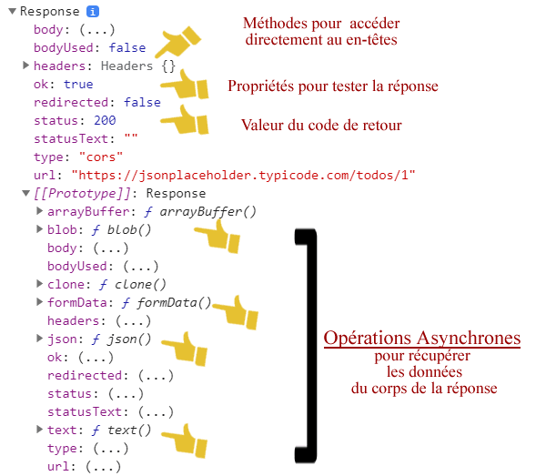 Objet Response fourni par fetch