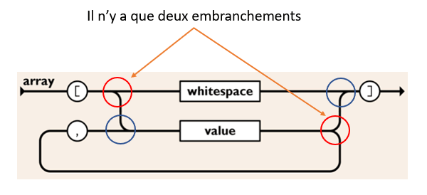 Apprendre à se servir de la doc JSON : Etape 2