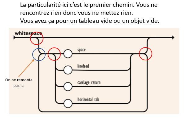 Apprendre à se servir de la doc JSON : Etape 3