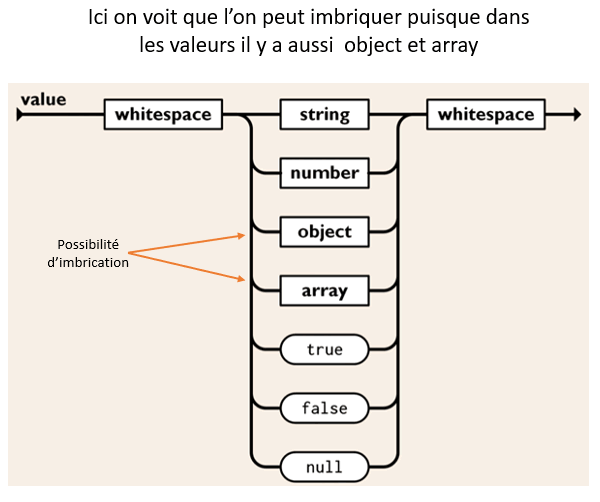 Apprendre à se servir de la doc JSON : Etape 5