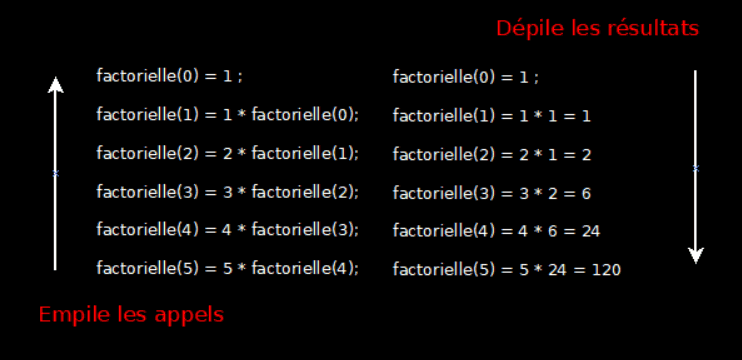 Calcul de factorielle