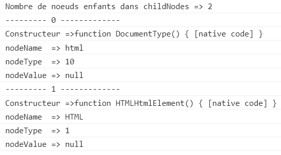 Liste des enfants de document