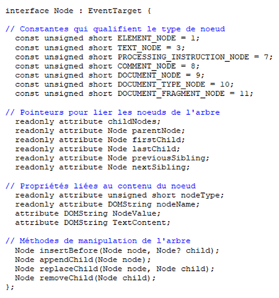 Objet Node dans le document de spécification