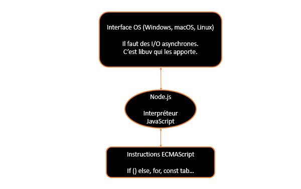 JavaScript de Node.js