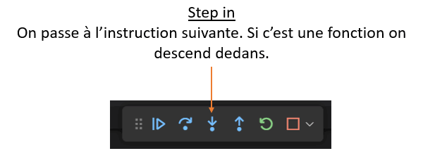 Icône de controle : Step In