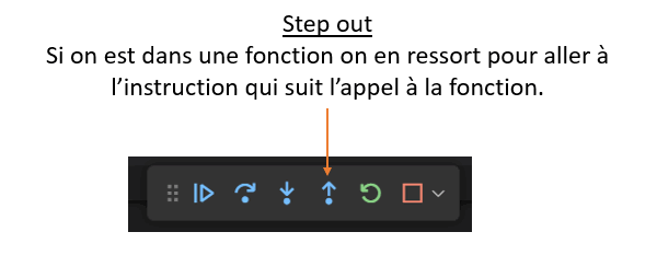 Icône de controle : Step Out