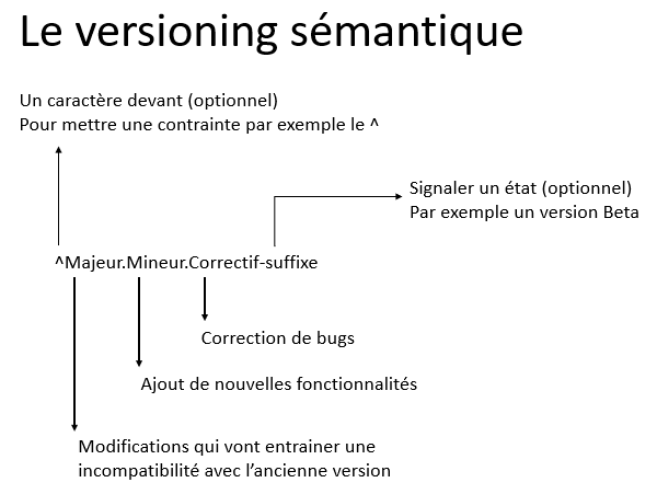 Le versioning sémantique