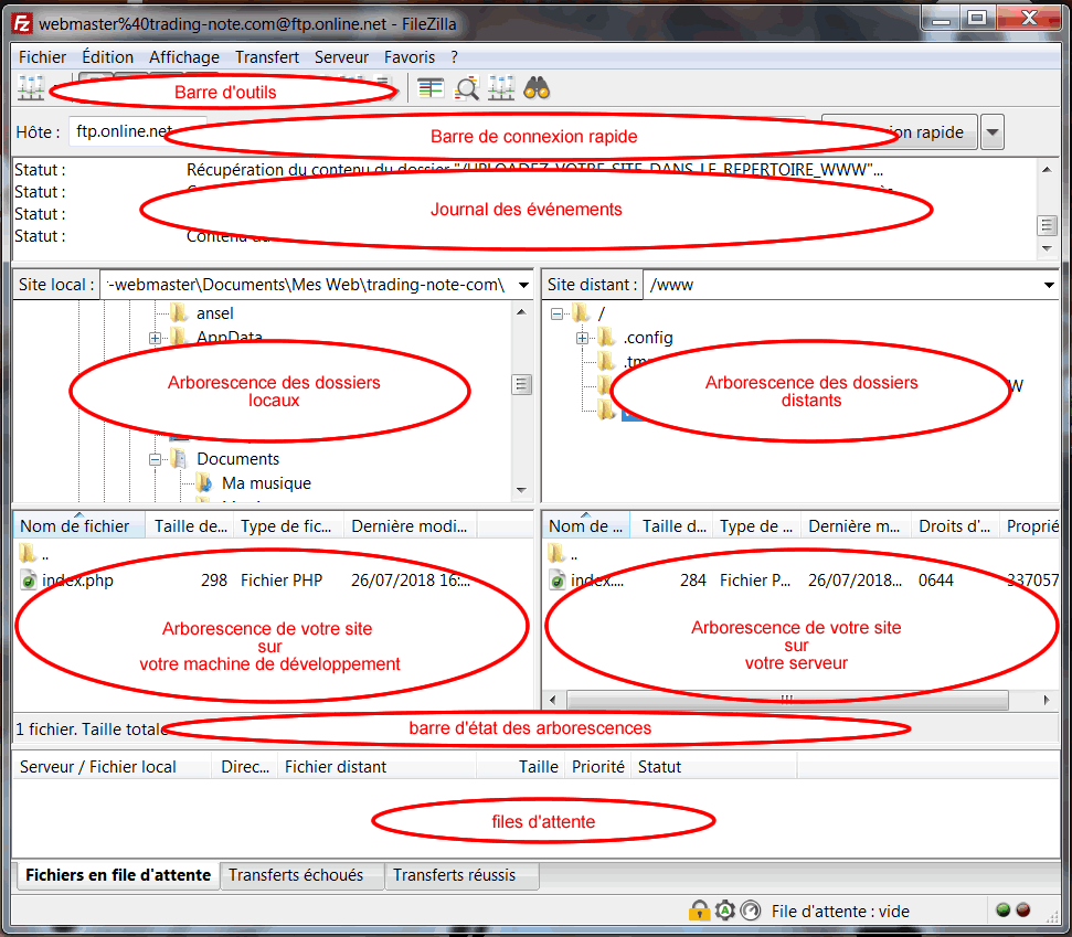 Description de l'interface de Filezilla