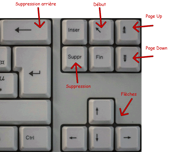 Les touches spéciales du claviers