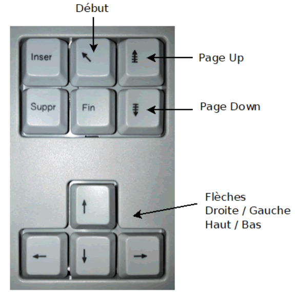 Nommage des touches du clavier